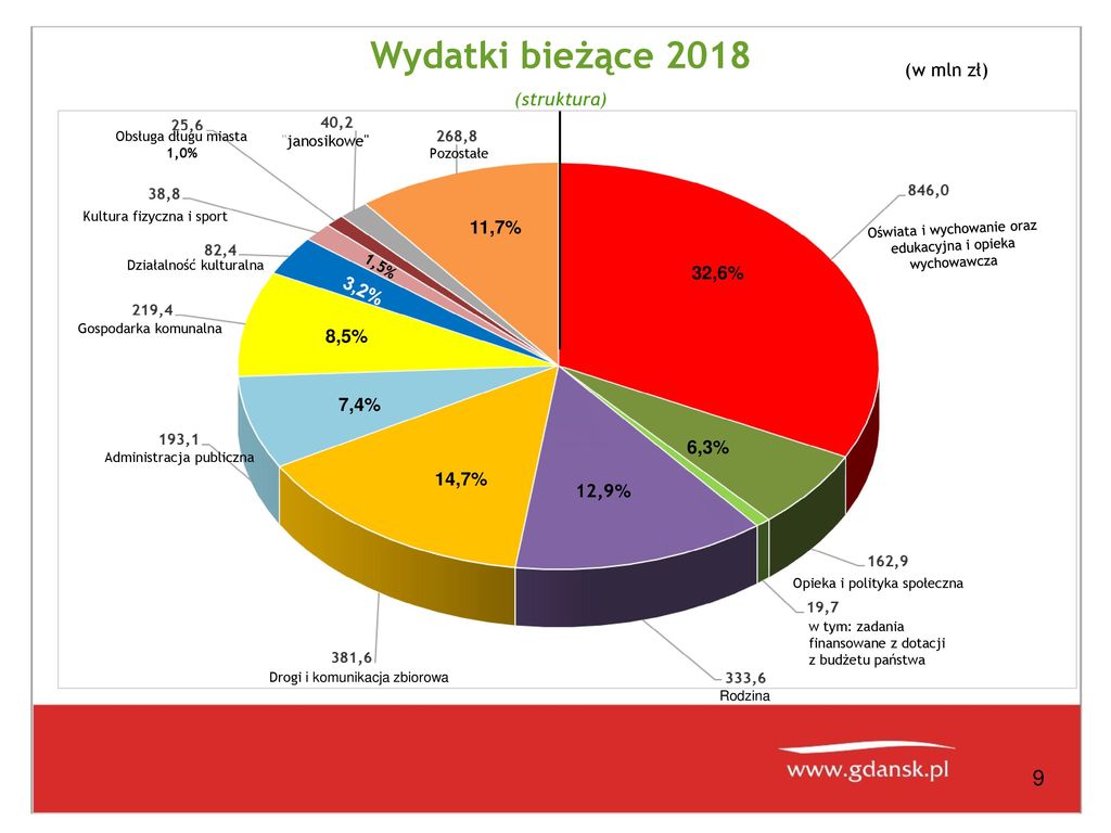 Bud Et Gda Ska Gda Sk Grudnia R Ppt Pobierz